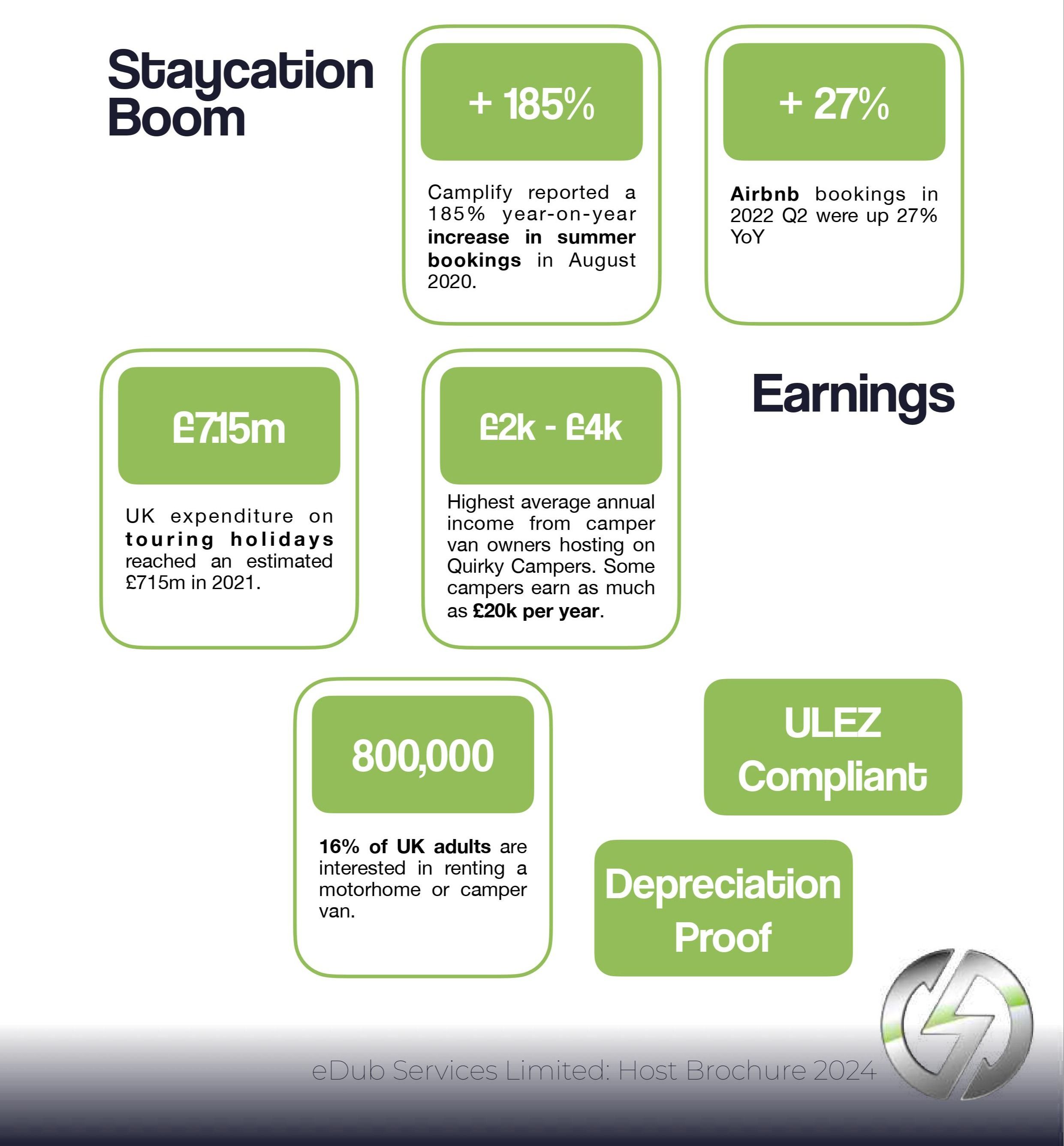 eDub Host Brochure 2024